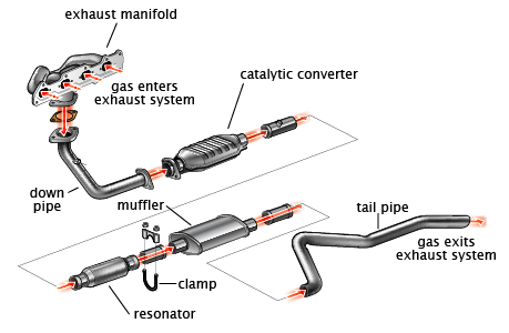 auto exhaust system anatomy