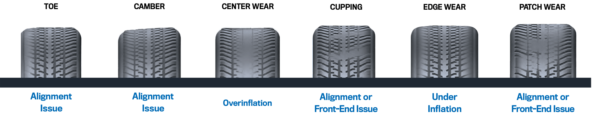 car tire wear patterns